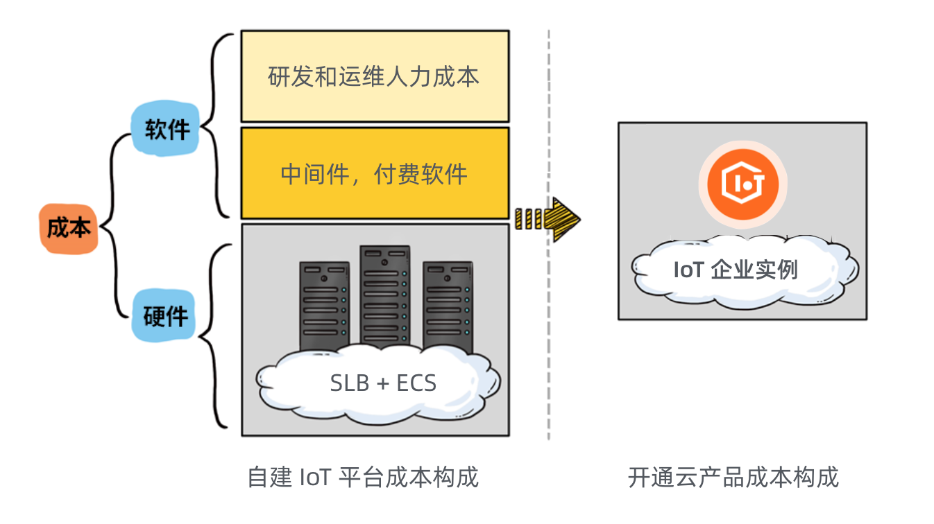 IoT物联网应用实例 92b7c7a2742e2cc2d5f3f314ab737211.png