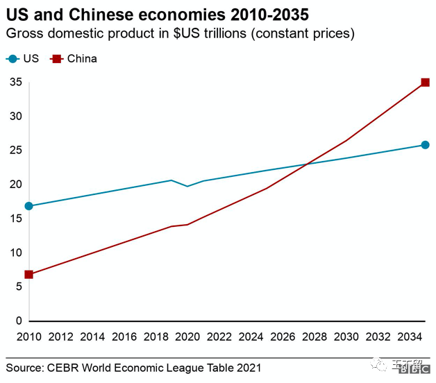 1,英国脱欧后,2021