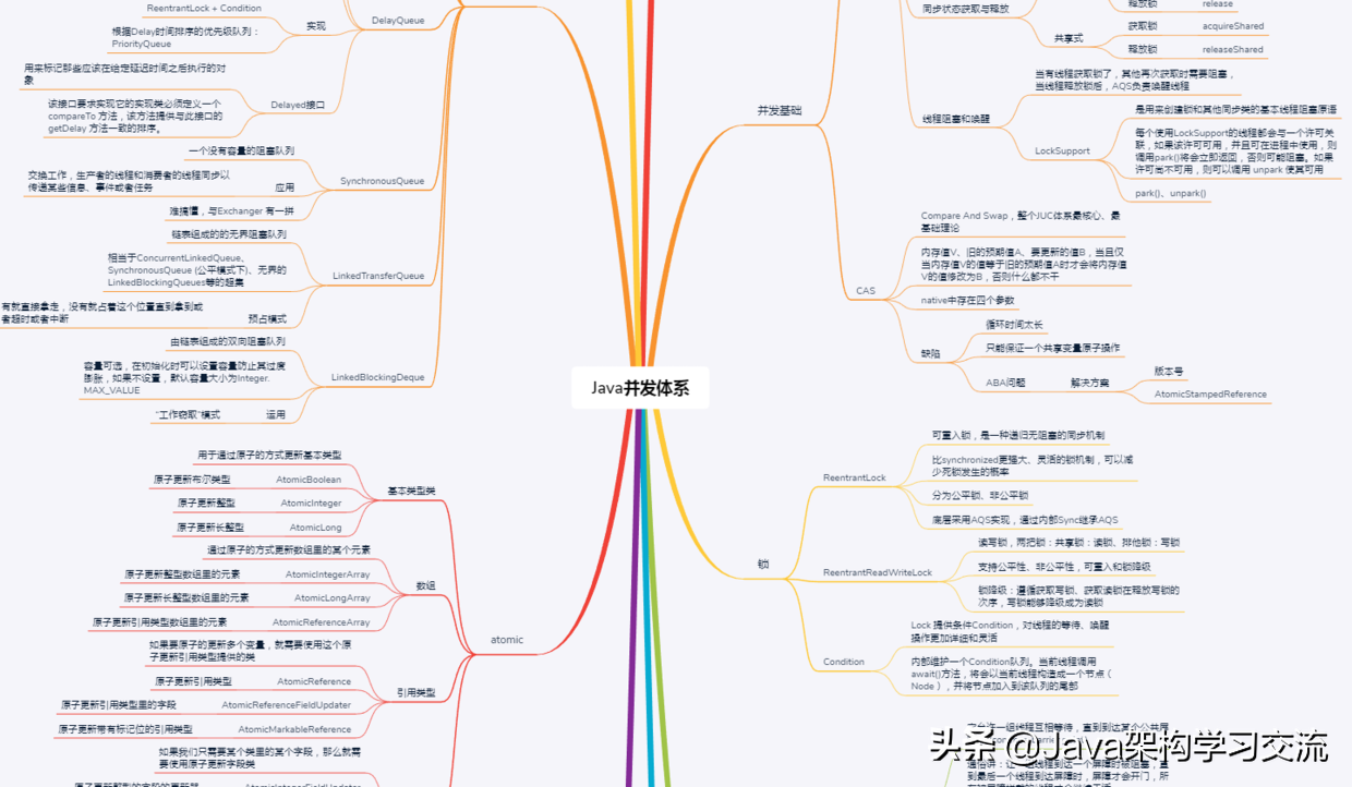 六面美團後，我發現大廠面試真的有“題庫”！（附思維導圖+筆記）