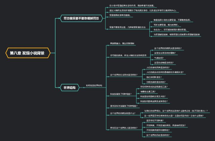 小说大纲模板思维导图图片