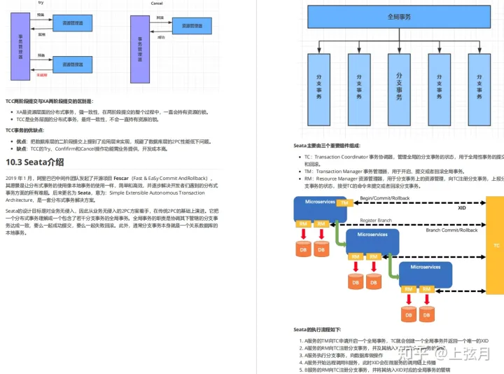 阿里巴巴内部最新发布SpringCloud ALiBaBa全彩版