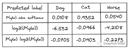 主动学习（Active Learning） 概述、策略和不确定性度量