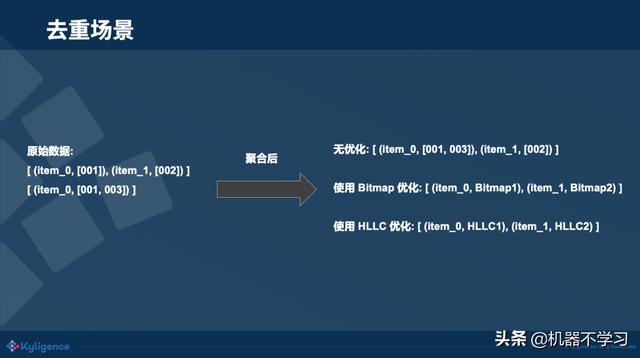 去重 指定区域数据_大数据分析常用去重算法分析