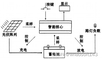 嵌入式分享合集135_红外_11