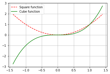 Python数据可视化大杀器之地阶技法：matplotlib（含详细代码）