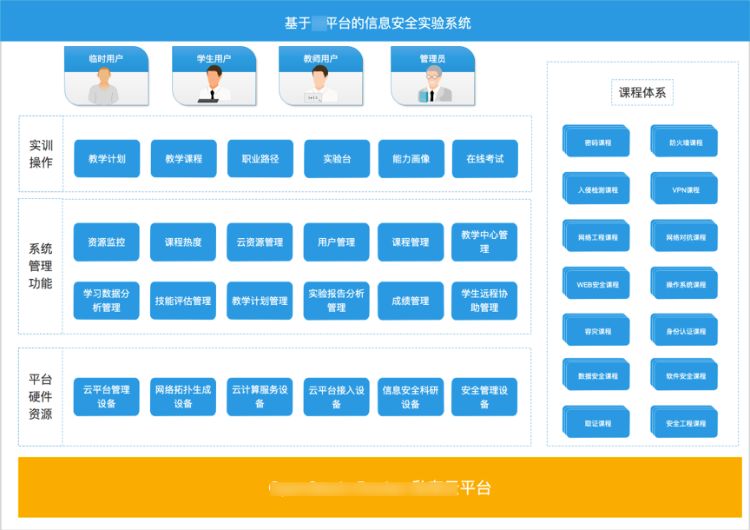 无需公网IP，教学系统如何实现远程一站式管理维护？