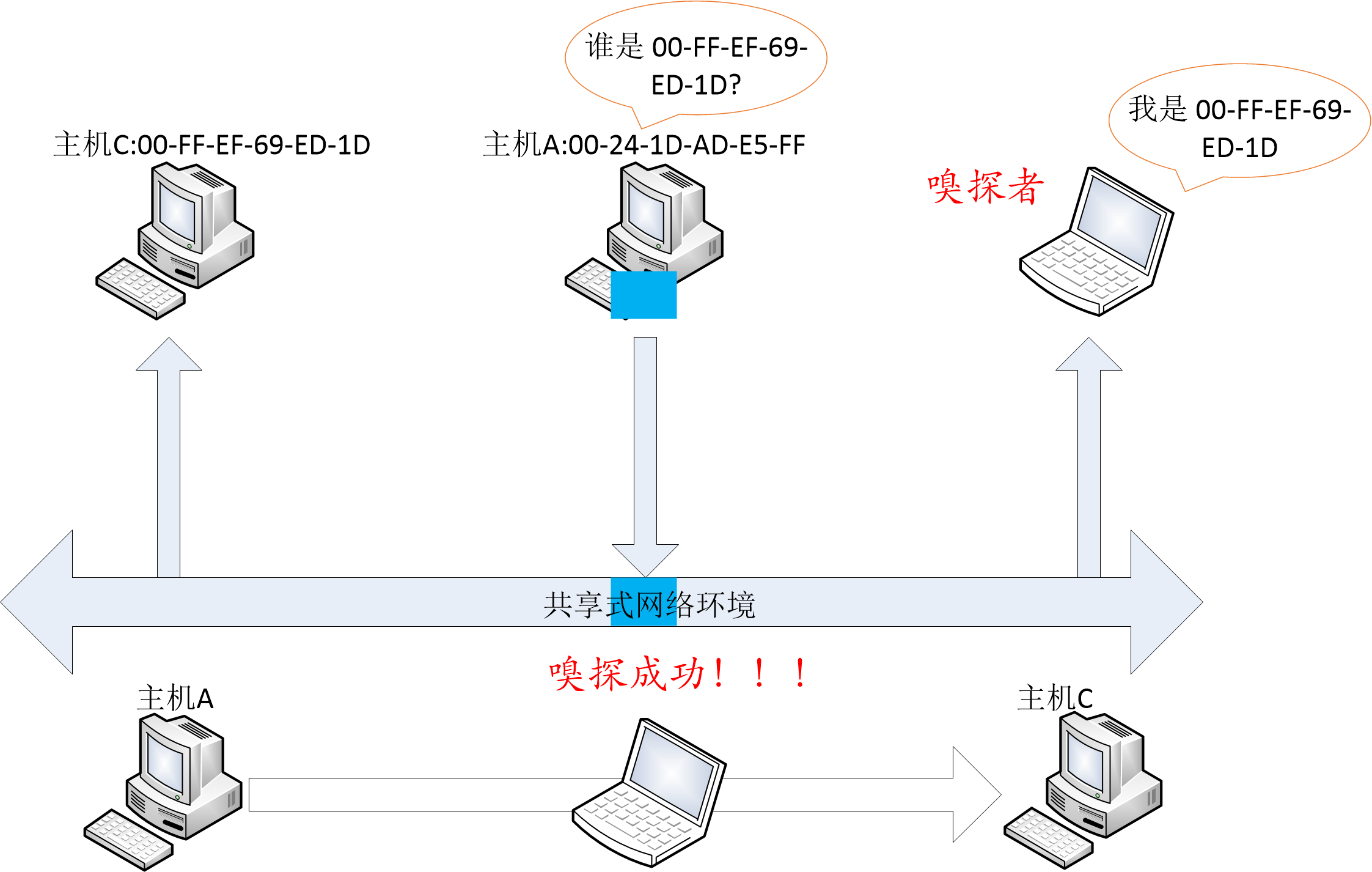 监听