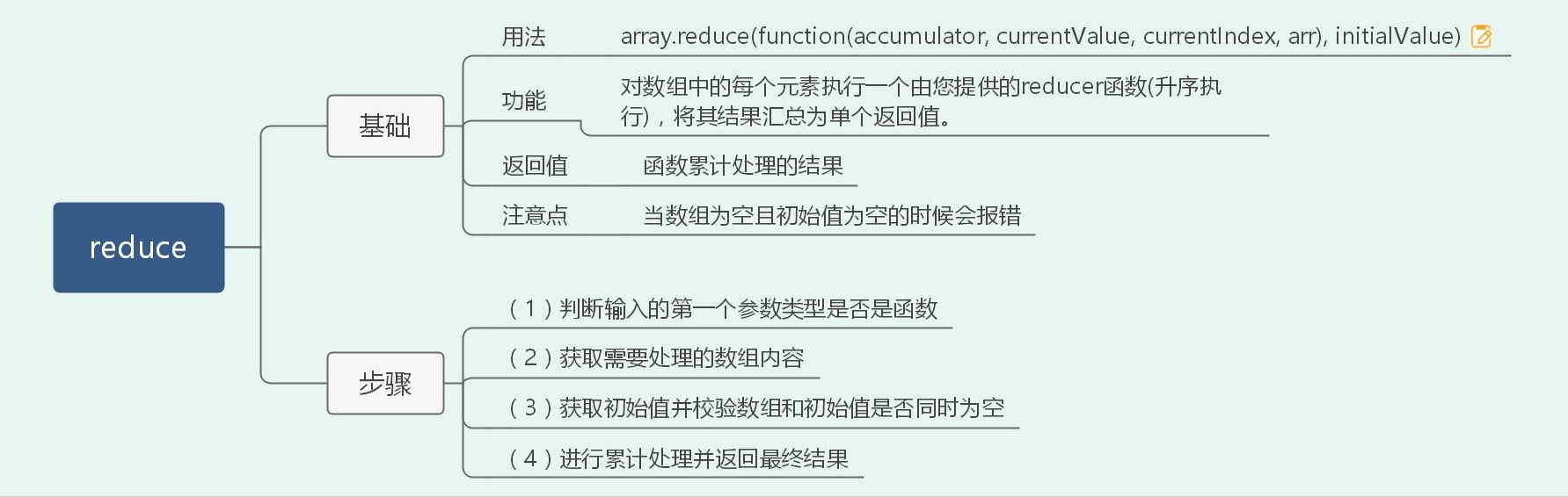 一篇搞定前端高频手撕算法题（36道）