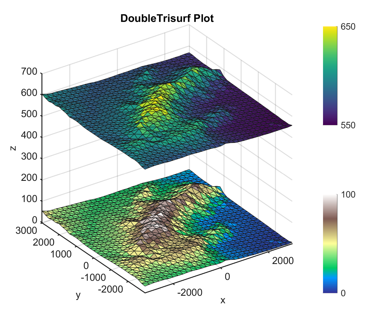 <span style='color:red;'>Matlab</span>进阶<span style='color:red;'>绘图</span><span style='color:red;'>第</span>43<span style='color:red;'>期</span>—双三角<span style='color:red;'>曲面</span><span style='color:red;'>图</span>