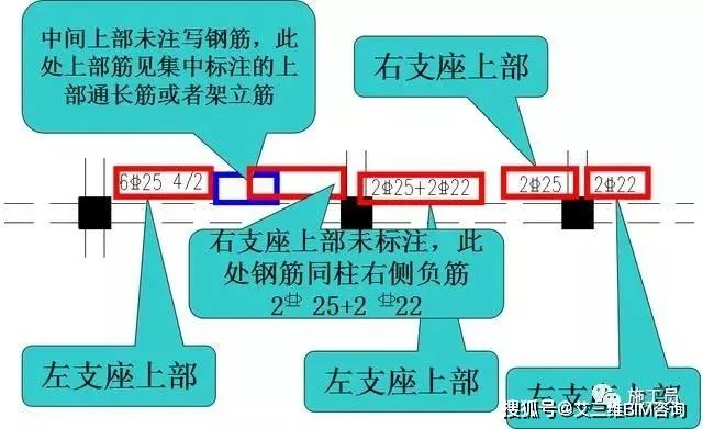 框架梁标注图解图片