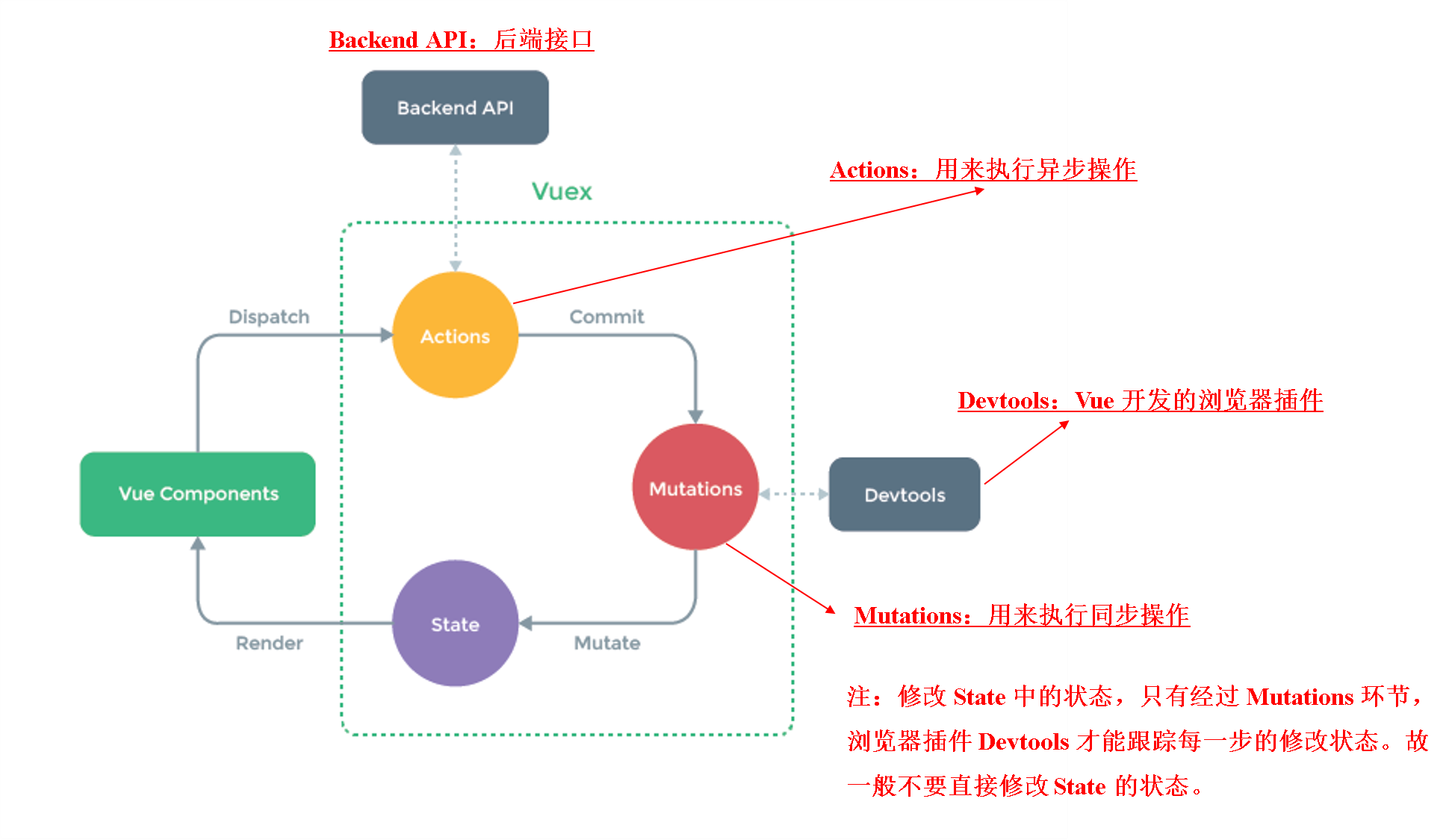 边缘计算平台EdgeGallery前端技术栈分析