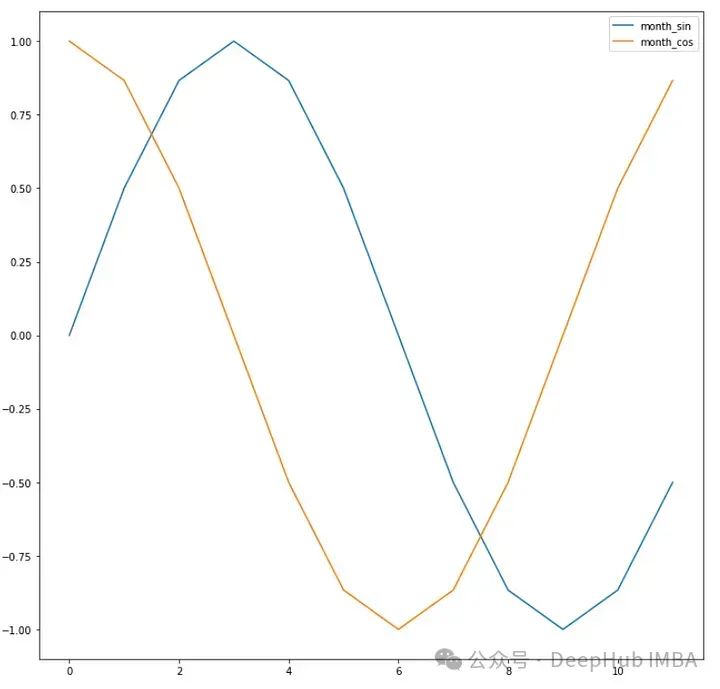 使用 PyTorch 创建的多步时间序列预测的 Encoder-Decoder 模型_时间序列_05