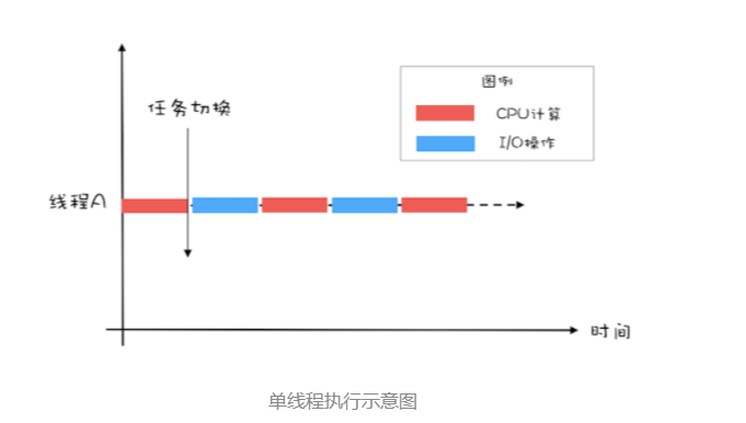 Combate de programación concurrente de Java - programador clic