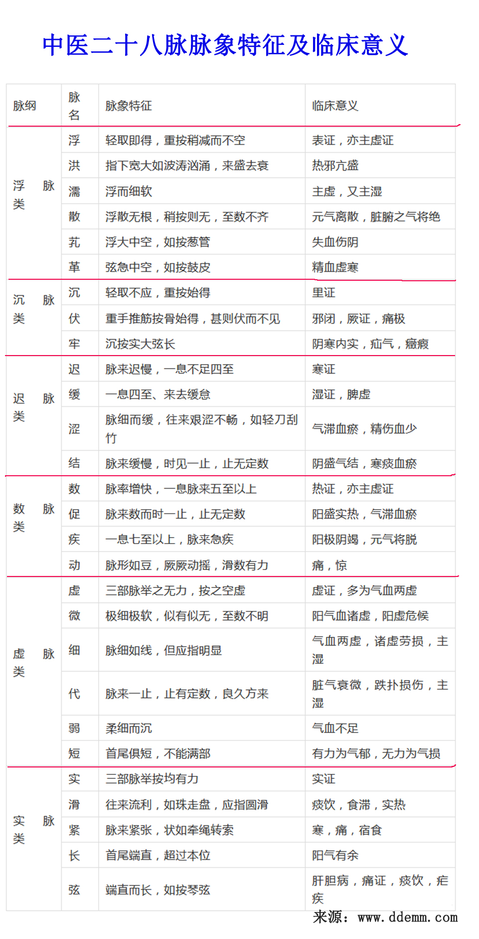 每日一问-ChapGPT-20230406-中医基础-脉诊