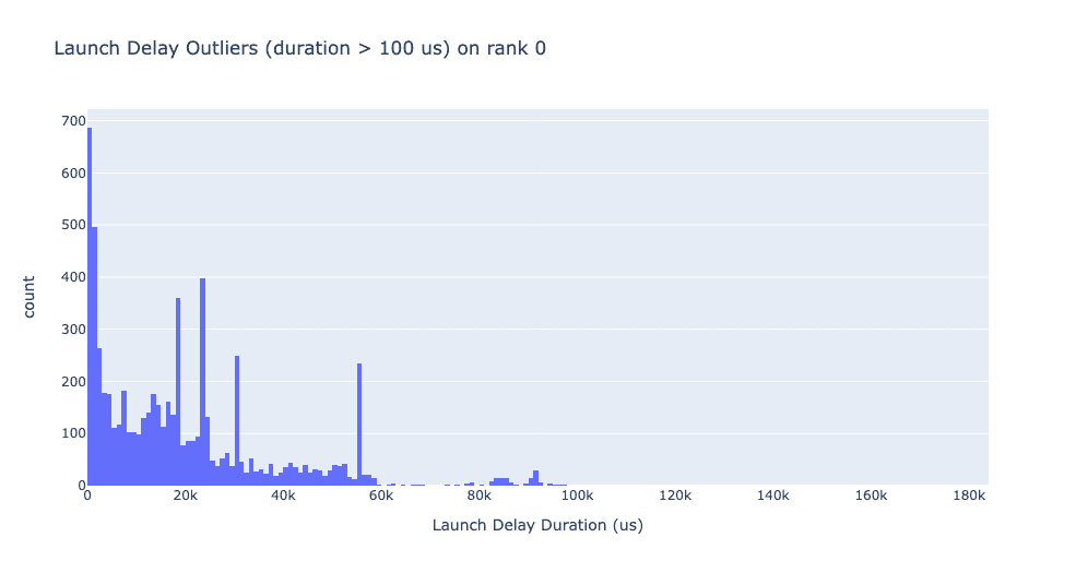 PyTorch 2.2 中文官方教程（九）