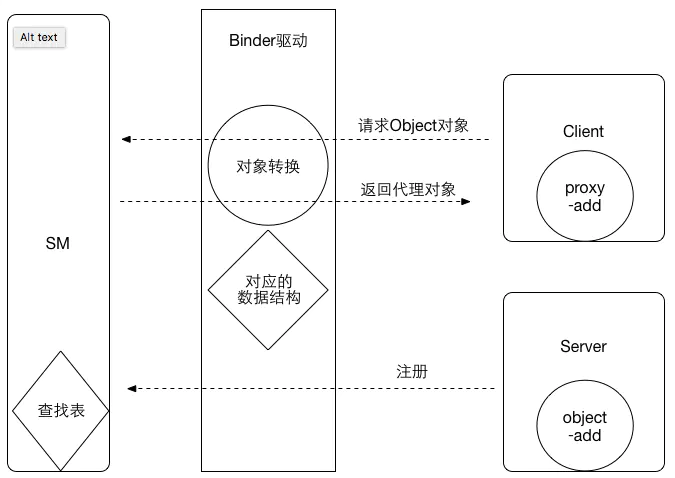 Android 面试拒收Offer篇，这样做对吗？