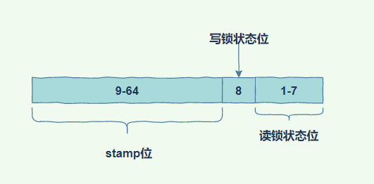 状态位