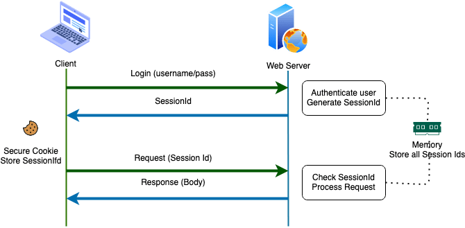 JWT 介绍 - Step by Step