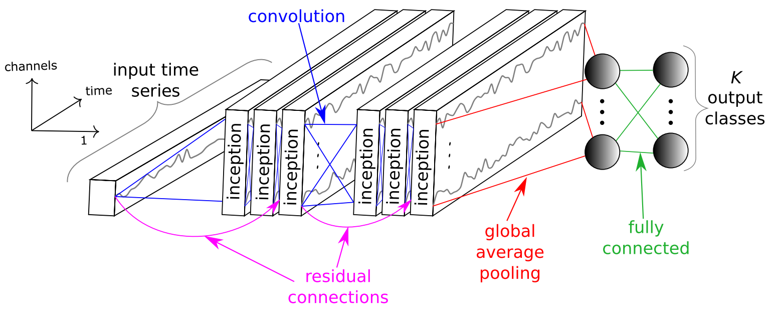 Image for post