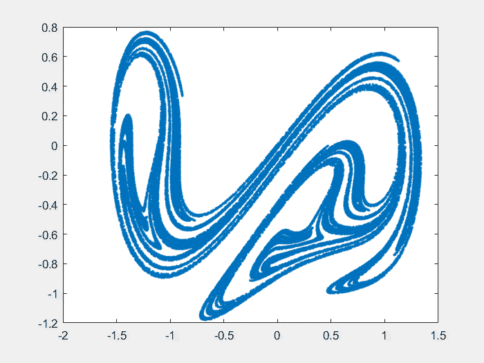 非线性可视化4庞加莱截面
