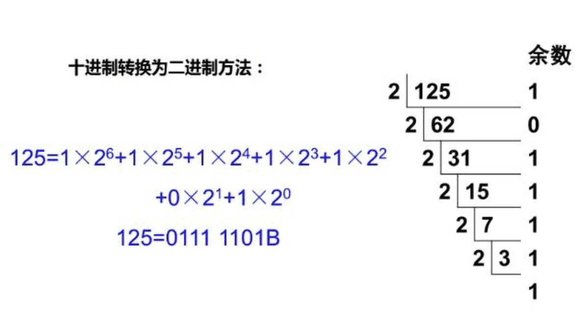 图片转化为二进制在线图片