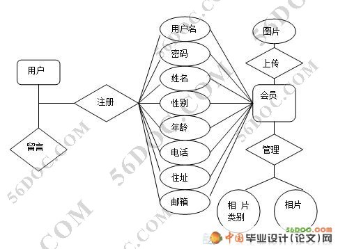 jsp mysql 在线相册_网上电子相册系统的设计(JSP+MySQL)含录像