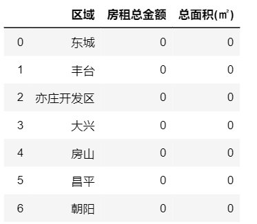 平均租金