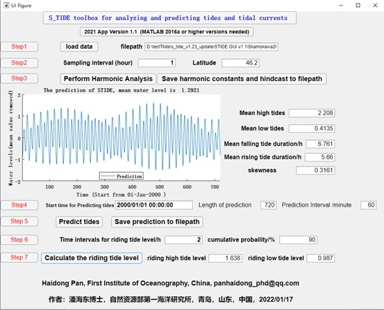 学习潘海东博士的《潮汐调和分析原理和应用》和调和分析软件S_Tide