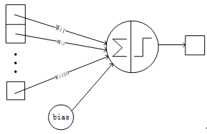 网络解析（一）：LeNet-5详解