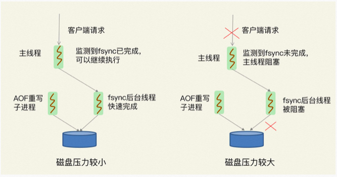 Redis变慢怎么办？