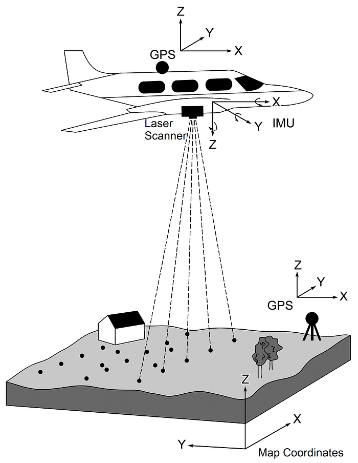 LiDAR 点云数据综合指南