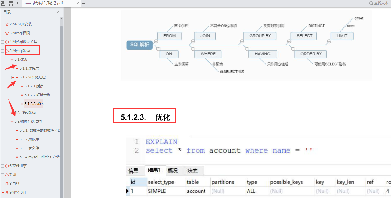 年薪近百万架构师，纯手写“满级”MySQL笔记，太全面了，已跪