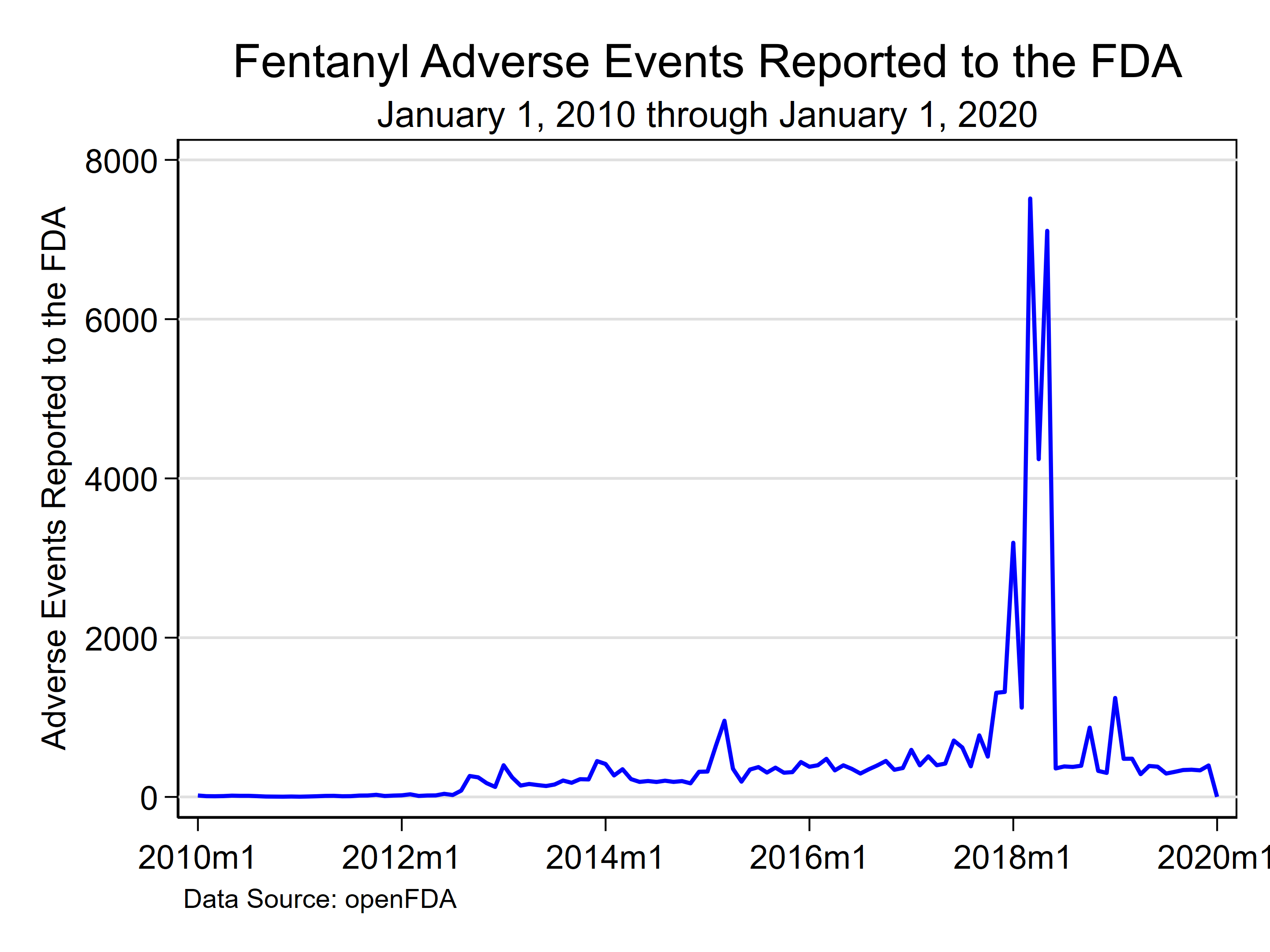 Python、stata处理API和JSON数据分析药品不良事件和可视化_stata 使用json数据-CSDN博客