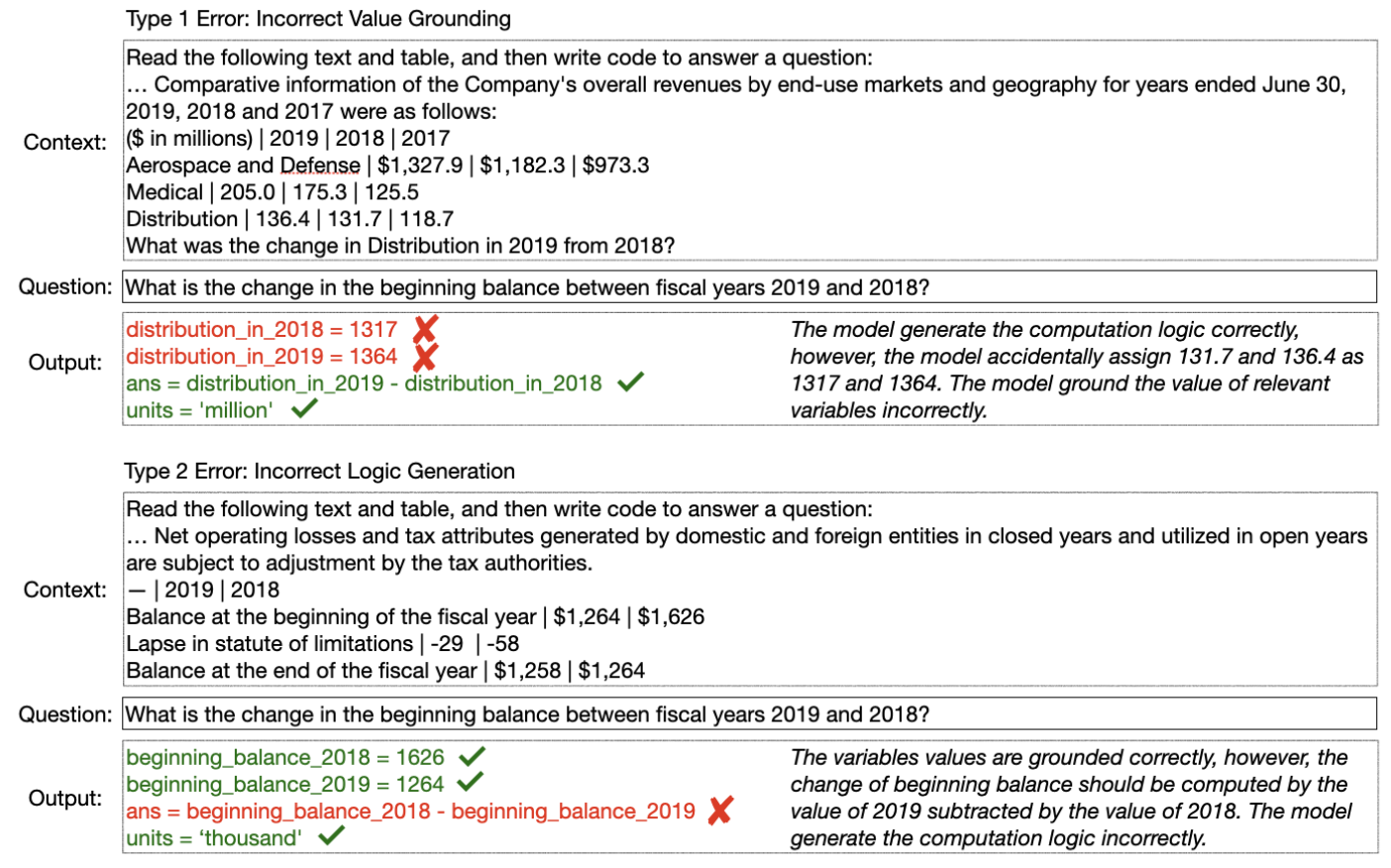 Program-of-Thoughts（PoT）：结合Python工具和CoT提升大语言模型数学推理能力