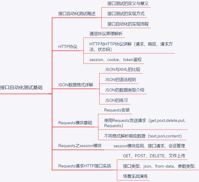 从工厂打螺丝到月薪18k测试工程师，我该满足吗？