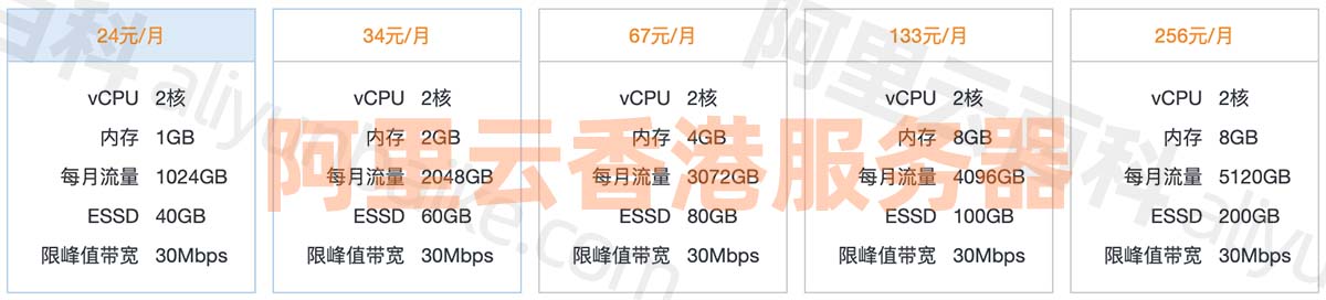 阿里云ECS香港服务器性能强大、cn2高速网络租用价格表