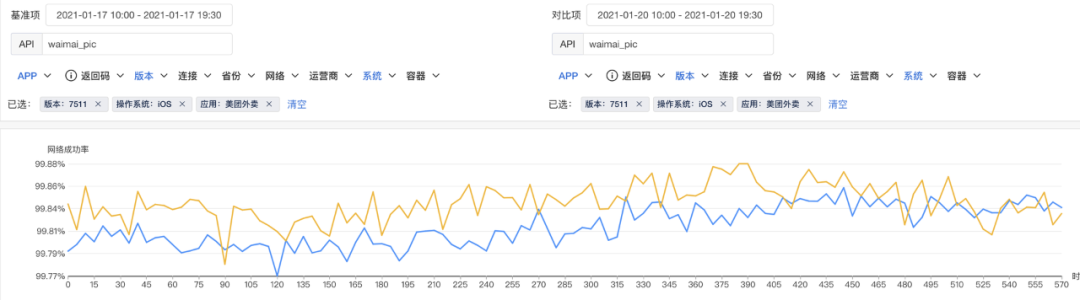 从0到1：美团端侧CDN容灾解决方案