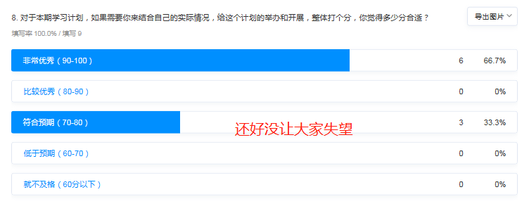 【致敬未来的攻城狮计划】第2期 作业汇总贴 + 获奖公布