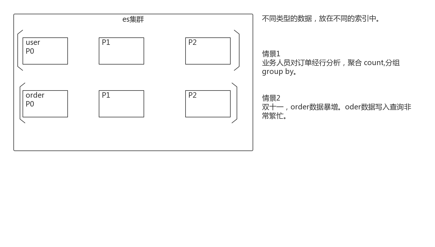 06-默认字段解析