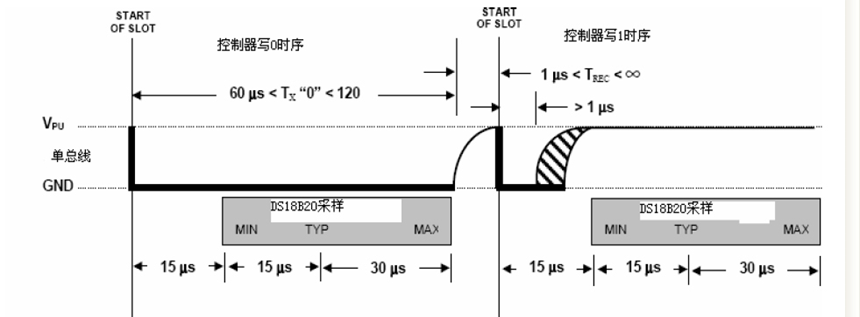 DS18B20写时序图