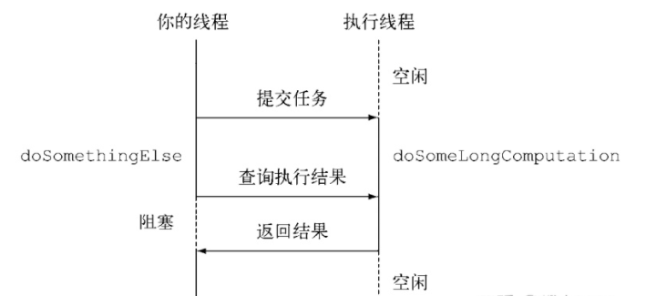 JUC系列(七) ForkJion任务拆分与异步回调