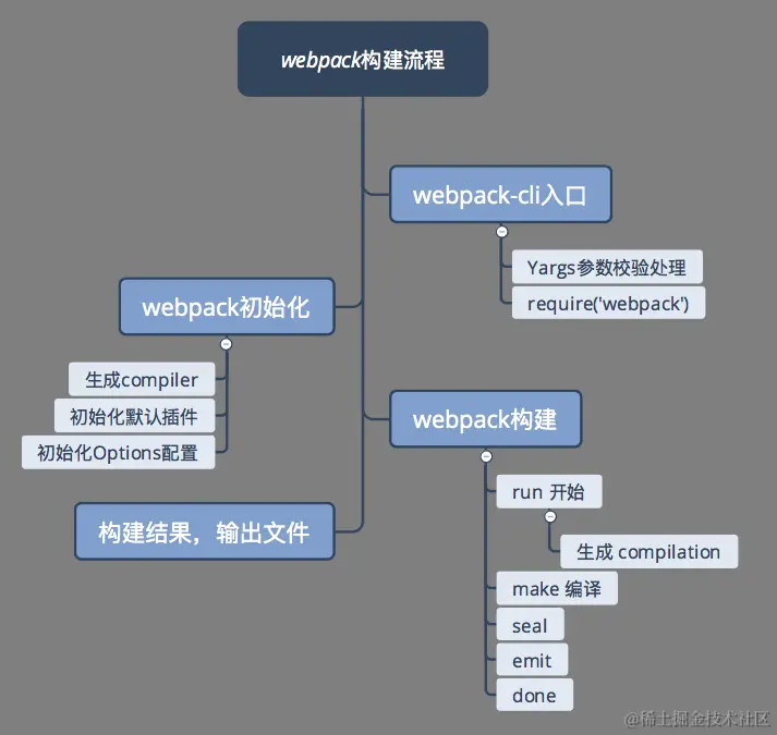 webpack1.png