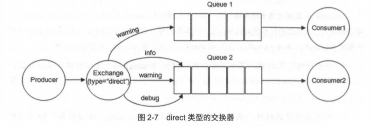 direct 型別交換器