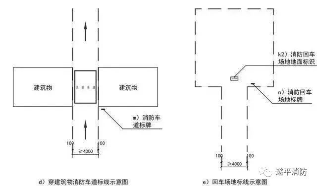 指示线宽度