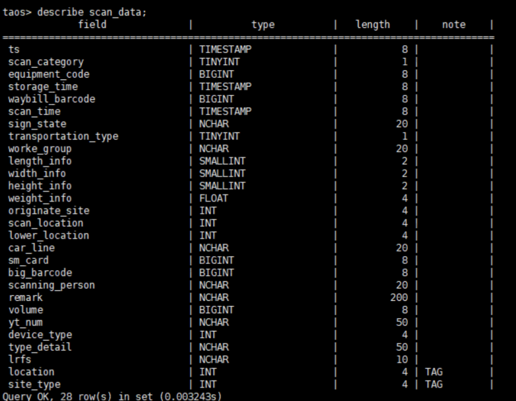 “双十一、双十二” 业务高峰如何扛住？韵达选择 TDengine - TDengine Database 时序数据库