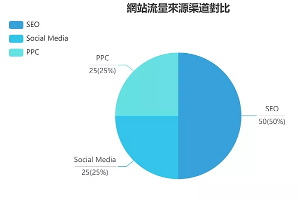 什么是谷歌SEO？了解GoogleSEO能让更多客户找到你！