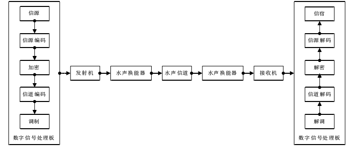 ATA-M系列功率放大器——应用场景介绍