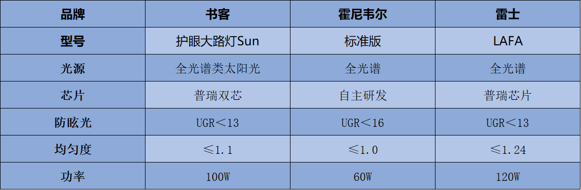 霍尼韦尔大路灯怎么样？书客、雷士、霍尼韦尔护眼落地灯实测PK！