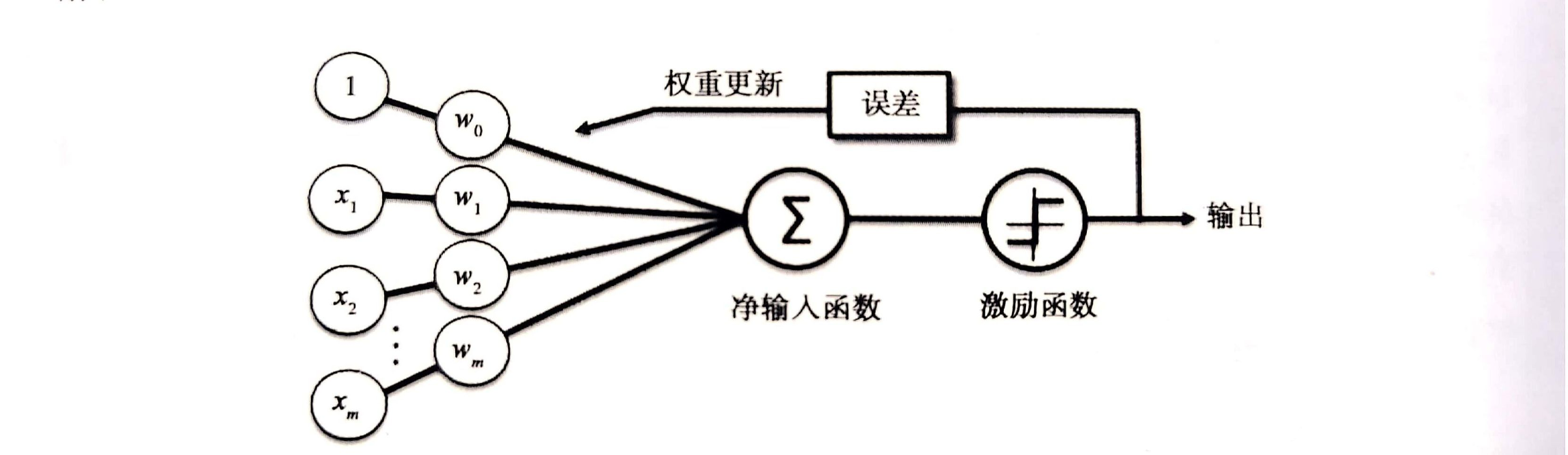 机器学习之 Logistic 回归算法及其 Python 实现_logistic算法python-CSDN博客