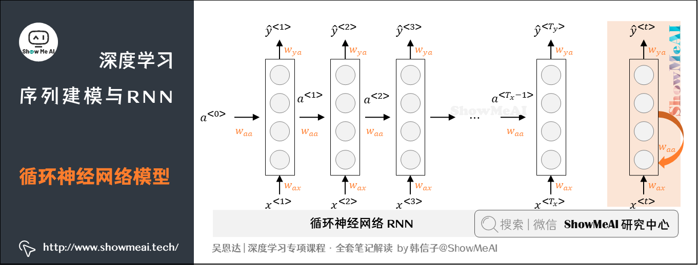 循环神经网络模型